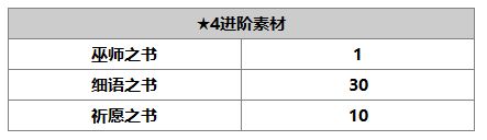 《另一个伊甸：超越时空的猫》毕维特角色介绍