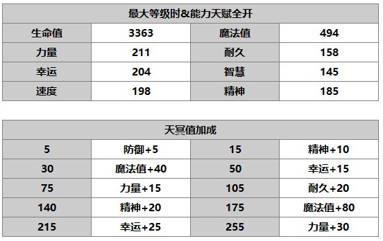 《另一个伊甸：超越时空的猫》帕姆角色介绍