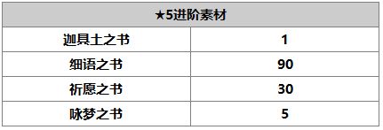 《另一个伊甸：超越时空的猫》帕姆角色介绍