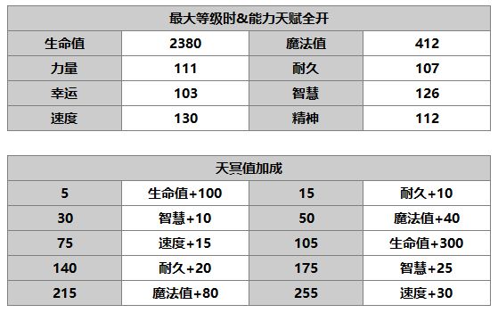 《另一个伊甸：超越时空的猫》普雷角色介绍