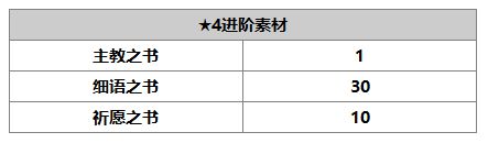 《另一个伊甸：超越时空的猫》普雷角色介绍