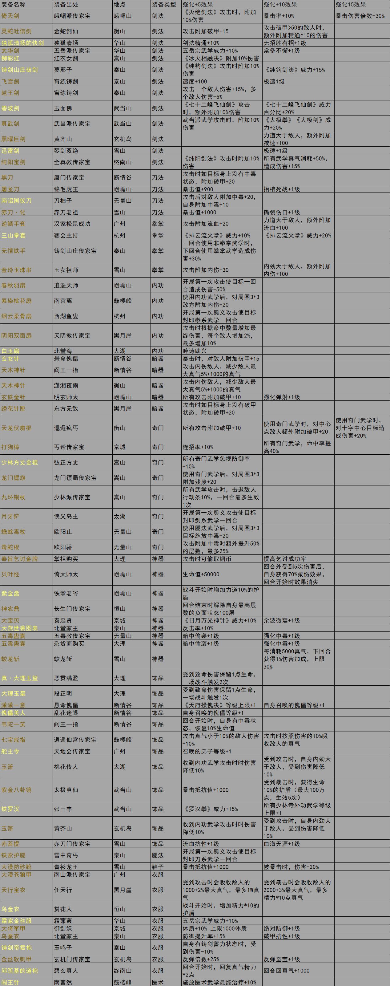 《我的侠客》暗金装备获得方法