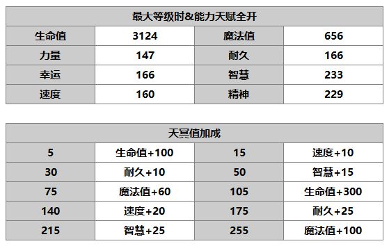 《另一个伊甸：超越时空的猫》多娃角色介绍