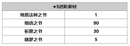 《另一个伊甸：超越时空的猫》多娃角色介绍