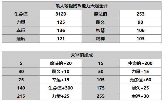 《另一个伊甸：超越时空的猫》艾米角色介绍