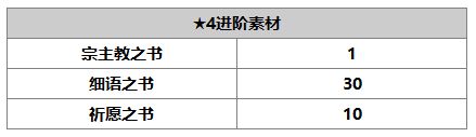 《另一个伊甸：超越时空的猫》莉卡角色介绍