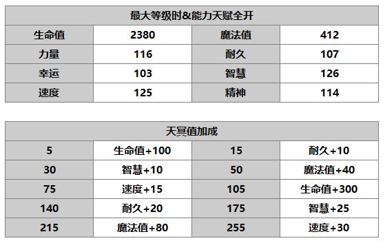 《另一个伊甸：超越时空的猫》莉卡角色介绍