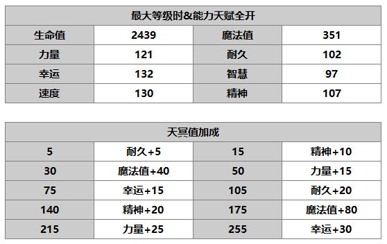 《另一个伊甸：超越时空的猫》塞伊拉斯角色介绍