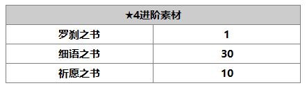 《另一个伊甸：超越时空的猫》塞伊拉斯角色介绍