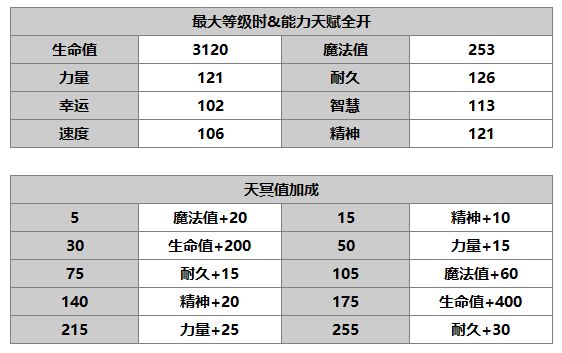 《另一个伊甸：超越时空的猫》布里诺角色介绍