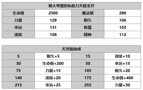 《另一个伊甸：超越时空的猫》梅角色介绍