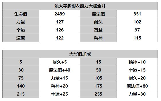 《另一个伊甸：超越时空的猫》乙叶角色介绍