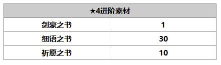 《另一个伊甸：超越时空的猫》乙叶角色介绍