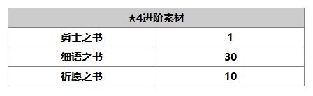 《另一个伊甸：超越时空的猫》贝尼迪特角色介绍