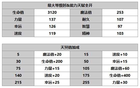 《另一个伊甸：超越时空的猫》贝尼迪特角色介绍