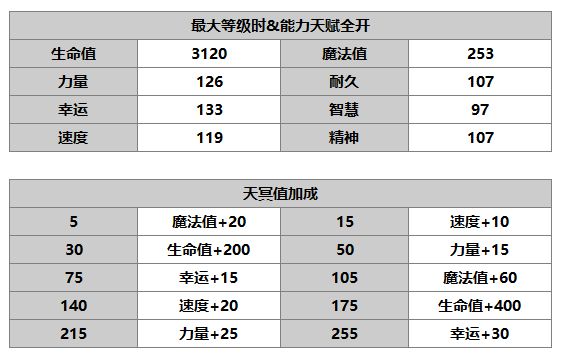 《另一个伊甸：超越时空的猫》丹尼角色介绍