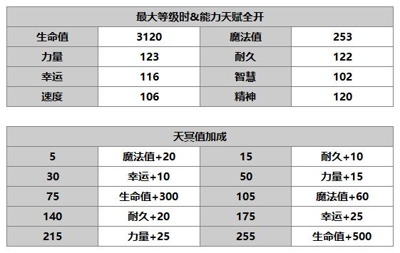 《另一个伊甸：超越时空的猫》米兰达角色介绍