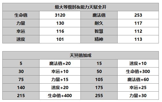 《另一个伊甸：超越时空的猫》丘卡角色介绍