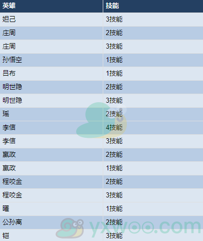 《王者荣耀》11月10日更新内容介绍