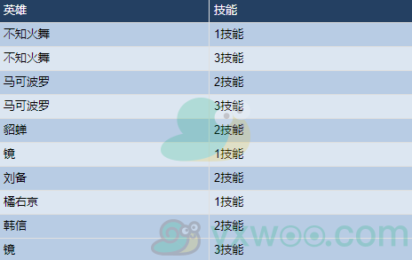 《王者荣耀》11月10日更新内容介绍