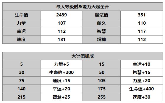 《另一个伊甸：超越时空的猫》希尔角色介绍