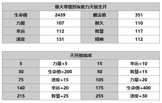 《另一个伊甸：超越时空的猫》帕莉莎角色介绍