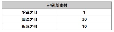 《另一个伊甸：超越时空的猫》帕莉莎角色介绍