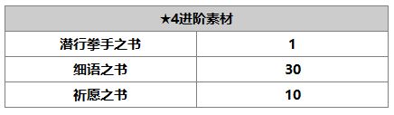 《另一个伊甸：超越时空的猫》路弗斯角色介绍