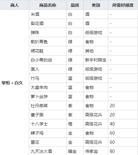 《我的侠客》昙花获得方法