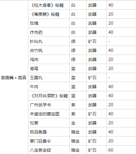 《我的侠客》鸢尾获得方法