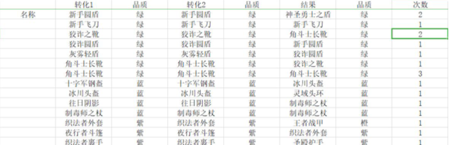 《宝箱与勇士》装备合成攻略