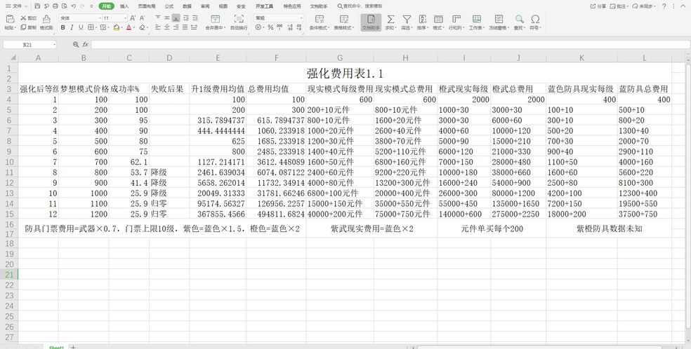 《映月城与电子姬》强化概率介绍