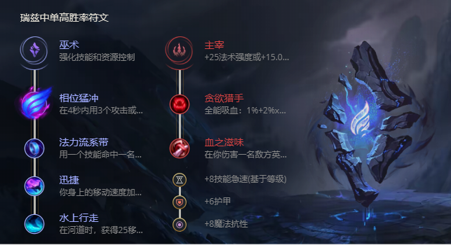 《LOL》S11符文法师瑞兹出装推荐