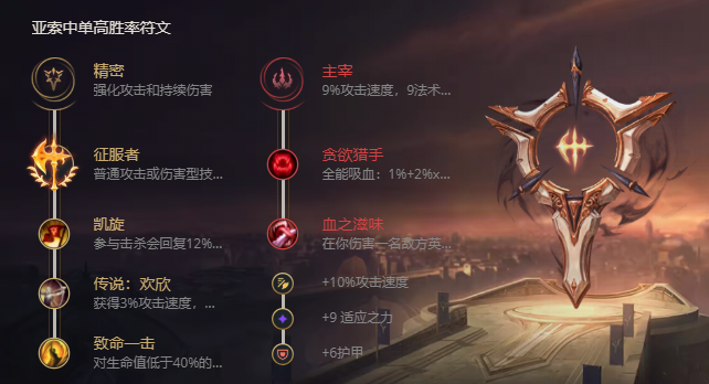 《LOL》S11疾风剑豪亚索出装推荐