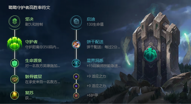 《LOL》S11仙灵女巫璐璐出装推荐