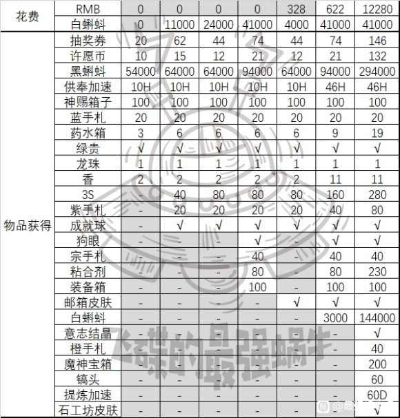 《最强蜗牛》雪花兑换攻略