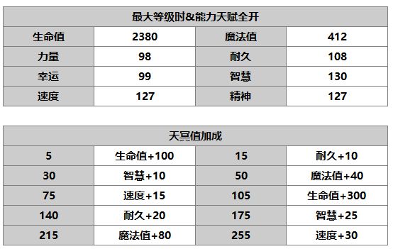 《另一个伊甸：超越时空的猫》埃利娜角色介绍