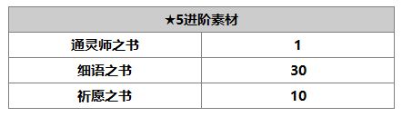 《另一个伊甸：超越时空的猫》埃利娜角色介绍