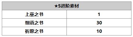 《另一个伊甸：超越时空的猫》千代角色介绍