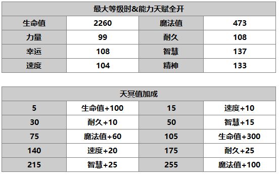 《另一个伊甸：超越时空的猫》千代角色介绍