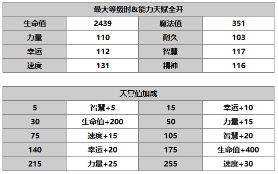 《另一个伊甸：超越时空的猫》拉维纳角色介绍