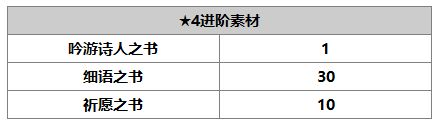 《另一个伊甸：超越时空的猫》拉维纳角色介绍