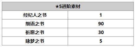 《另一个伊甸：超越时空的猫》尤恩角色介绍