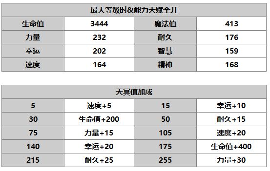 《另一个伊甸：超越时空的猫》尤恩角色介绍