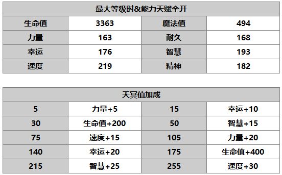 《另一个伊甸：超越时空的猫》拉克雷娅角色介绍