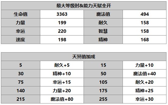 《另一个伊甸：超越时空的猫》蓟角色介绍