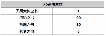 《另一个伊甸：超越时空的猫》蓟角色介绍