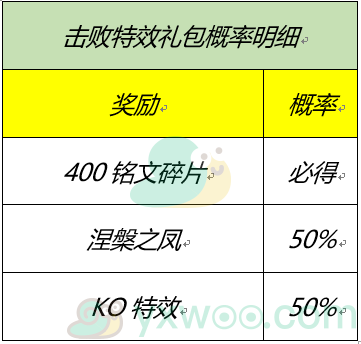 《王者荣耀》2月8日全服不停机更新介绍