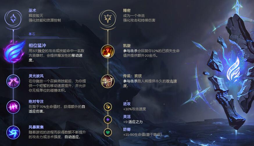 《LOL》2021无限火力男枪出装推荐