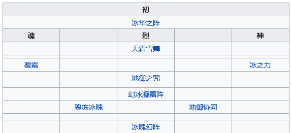 《天地劫：幽城再临》幻镜胧妖五内加点推荐